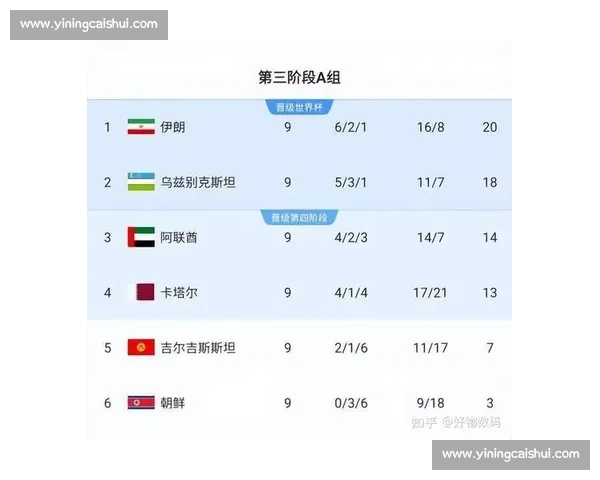 首进世界杯!乌兹别克斯坦总统豪赠 42 辆比亚迪豪车,总价 660 万球员直接开走