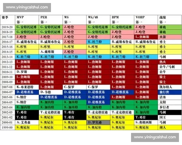 NBA数据分析：高阶数据如何衡量球员价值？_20260526125527